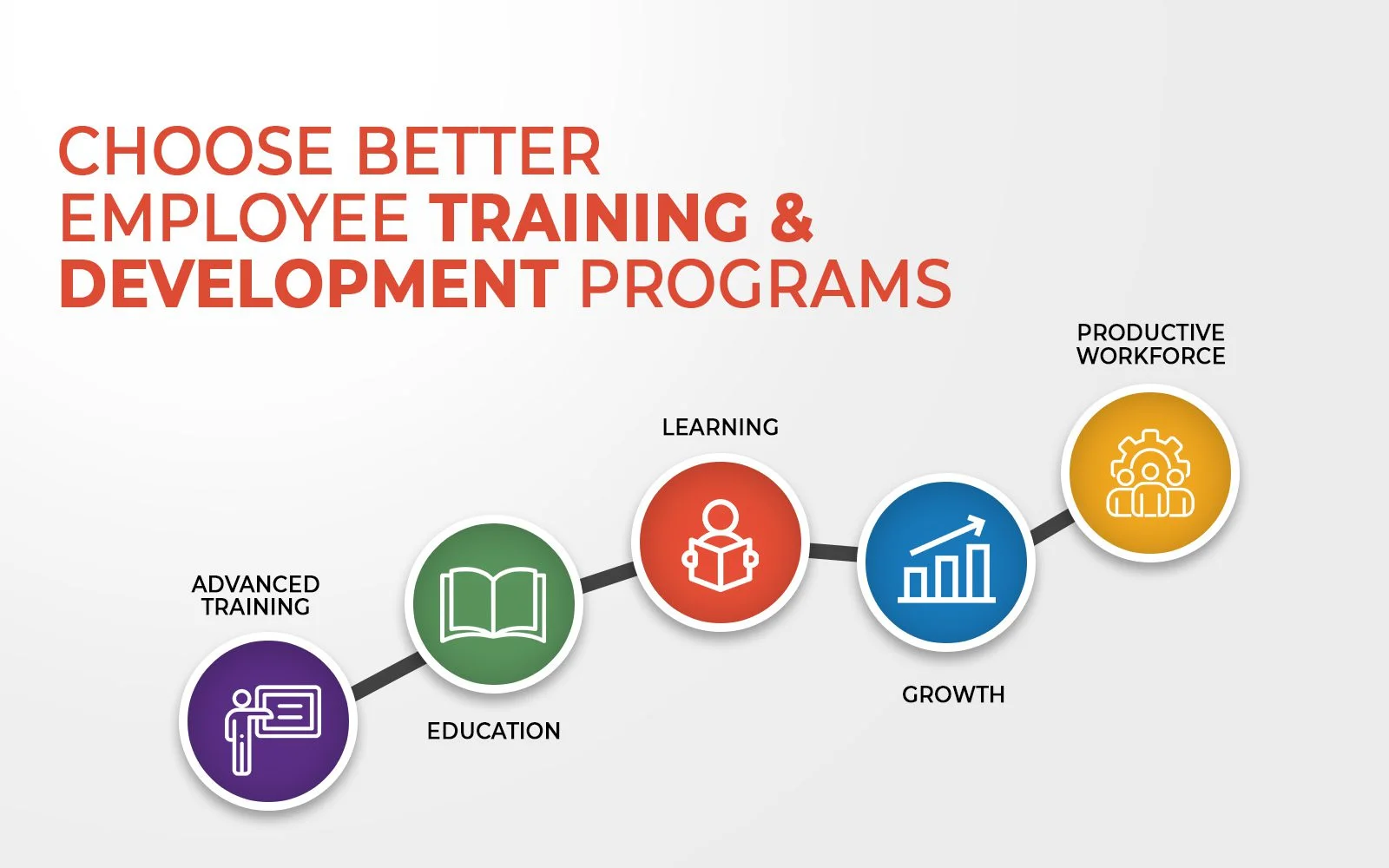 3 Important Factors To Better Define Employee Training & Development ...